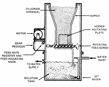 Defluoridation process